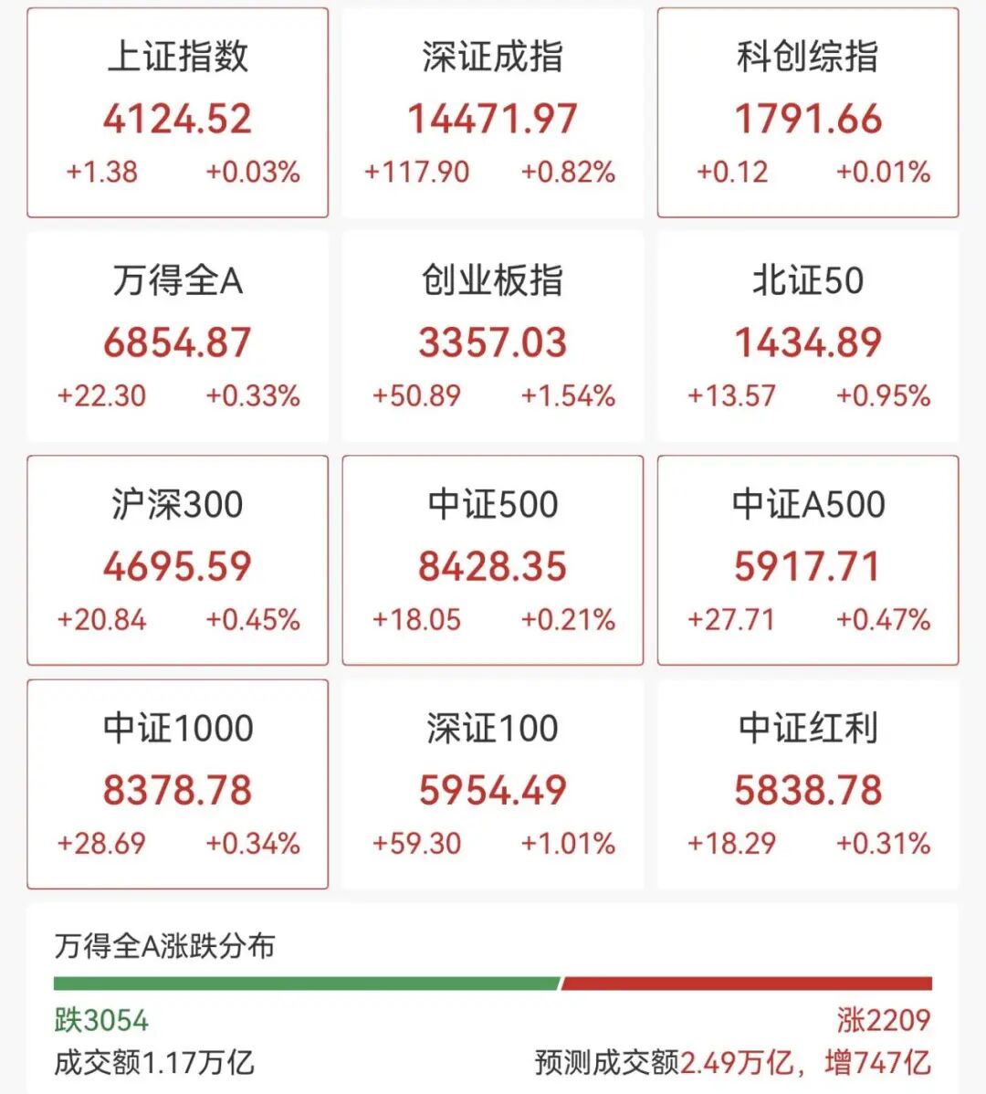 集体爆发！000837，1分钟涨停  第1张