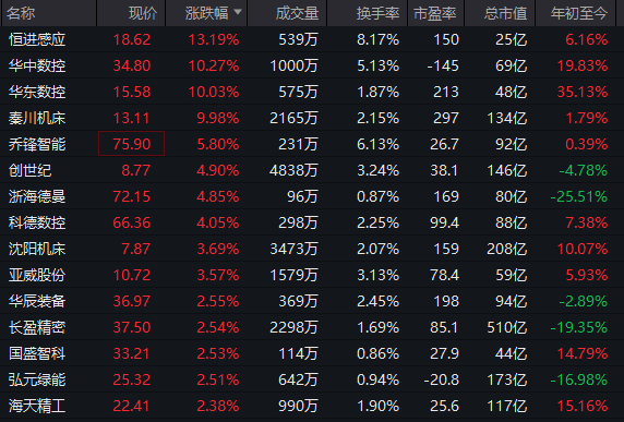 集体爆发！000837，1分钟涨停  第7张