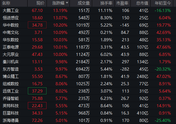集体爆发！000837，1分钟涨停  第9张