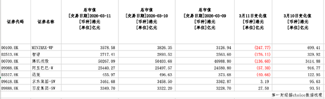 有AI新贵市值日跌200余亿港元，暴涨暴跌估值争议再起  第1张