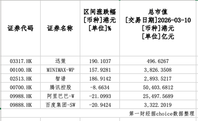 有AI新贵市值日跌200余亿港元，暴涨暴跌估值争议再起  第2张