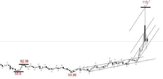 ATFX:原油还能再冲击100美元吗  第1张