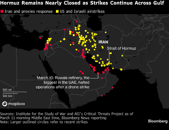全球加紧保障能源供应 特朗普暗示战事或将收尾  第1张