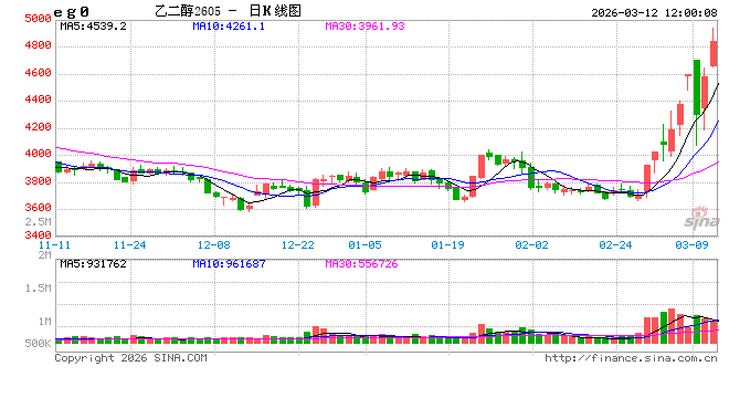 国泰君安期货：聚酯链全线冲高，涨停背后现分化  第2张