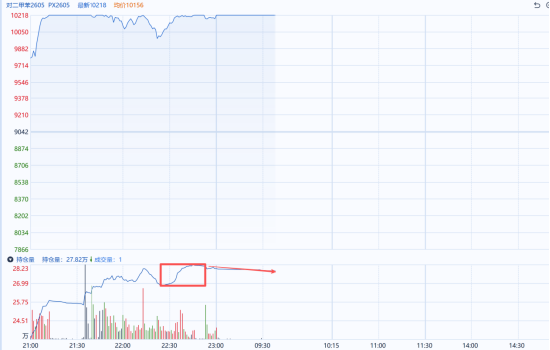 国泰君安期货：聚酯链全线冲高，涨停背后现分化  第3张