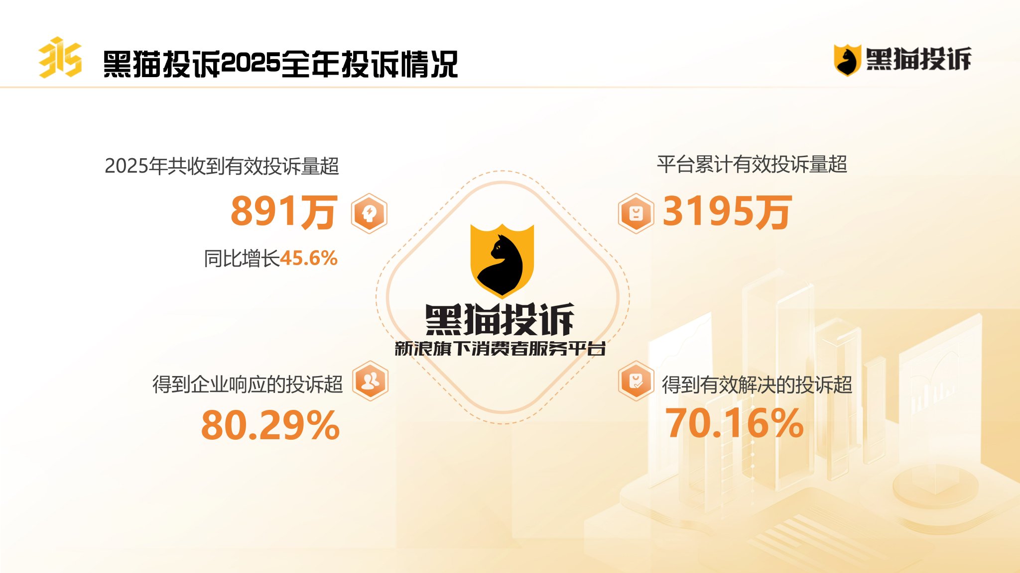 《2025年消费者权益保护白皮书》：京东淘宝入局引发外卖大战 行业投诉量超67万  第1张