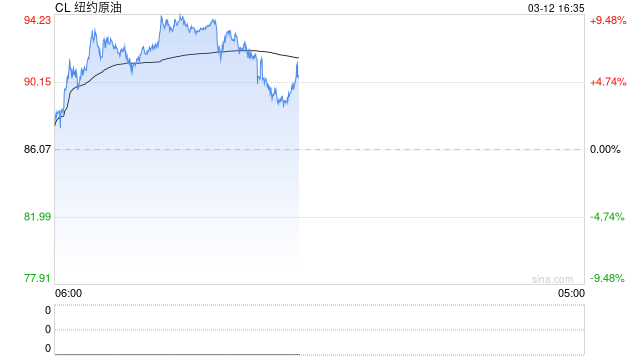 惠誉上调近期油价预期 称全球经济今年仍将持稳  第2张
