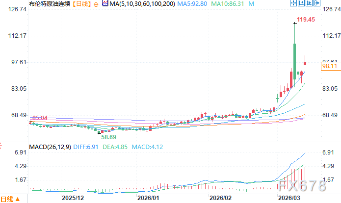 惠誉上调近期油价预期 称全球经济今年仍将持稳  第4张