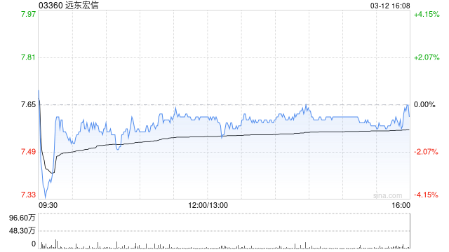 兴业证券：维持远东宏信“买入”评级 普惠金融贡献新增量  第1张
