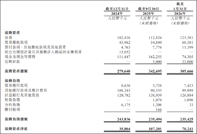 五和博澳IPO：营收单一、亏损持续、竞争加剧 多重挑战下“第二增长曲线”难觅  第2张