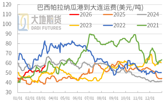 豆粕热点评论：豆粕上涨？成本+供需+资金三重逻辑拆解  第3张