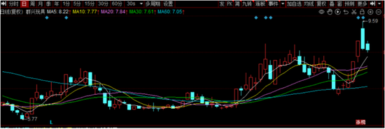 群兴玩具努力转向  第1张