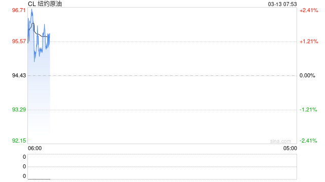 高油价溢出效应持续显现 产业链各环节承受严酷“烤”验  第2张