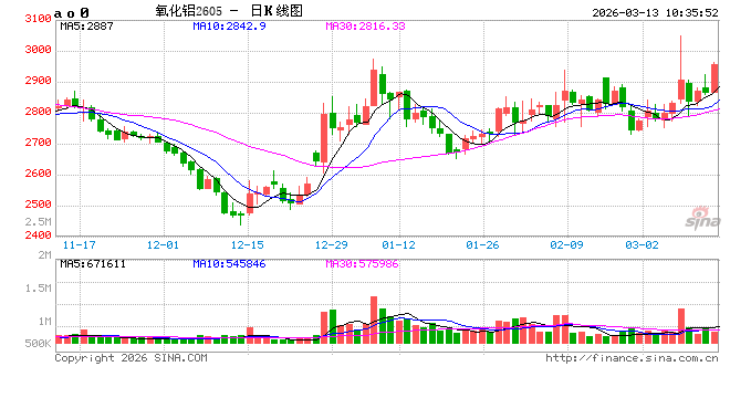 华泰期货：霍尔木兹海峡持续关闭，中东铝减产风险仍在  第2张