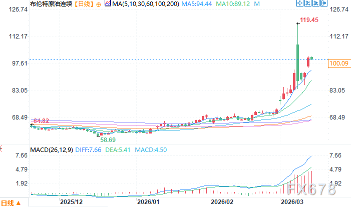 伊朗新领袖首次发声：誓言复仇到底，霍尔木兹海峡封锁继续！  第2张