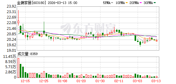 金牌家居：公司统一会在定期报告中披露对应期末的股东人数  第1张