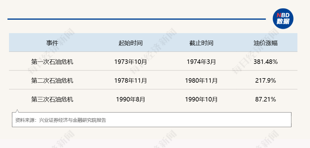 第四次石油危机逼近：霍尔木兹断航，2000万桶/日供应中断，规模远超1973年  第8张
