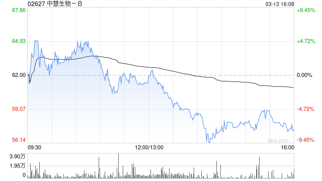 中慧生物-B与香港沃森订立有关亚单位流感疫苗海外市场拓展的战略合作协议 第1张 中慧生物-B与香港沃森订立有关亚单位流感疫苗海外市场拓展的战略合作协议 第1张