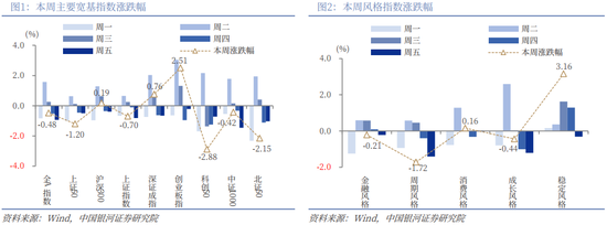 银河策略:“十五五”定调 A股韧性体现在哪些板块? 第2张 银河策略:“十五五”定调 A股韧性体现在哪些板块? 第2张