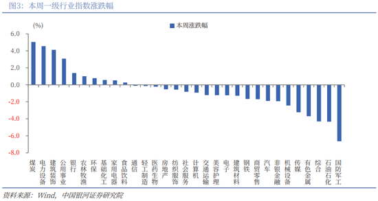 银河策略:“十五五”定调 A股韧性体现在哪些板块? 第3张 银河策略:“十五五”定调 A股韧性体现在哪些板块? 第3张