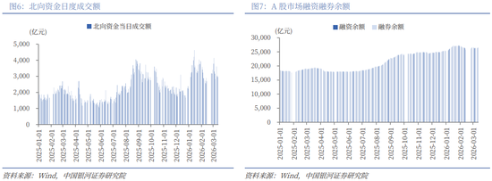 银河策略:“十五五”定调 A股韧性体现在哪些板块? 第6张 银河策略:“十五五”定调 A股韧性体现在哪些板块? 第6张