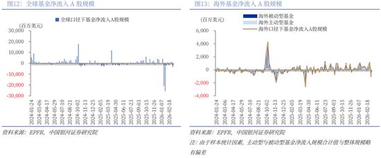 银河策略:“十五五”定调 A股韧性体现在哪些板块? 第9张 银河策略:“十五五”定调 A股韧性体现在哪些板块? 第9张
