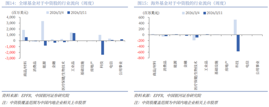 银河策略:“十五五”定调 A股韧性体现在哪些板块? 第10张 银河策略:“十五五”定调 A股韧性体现在哪些板块? 第10张