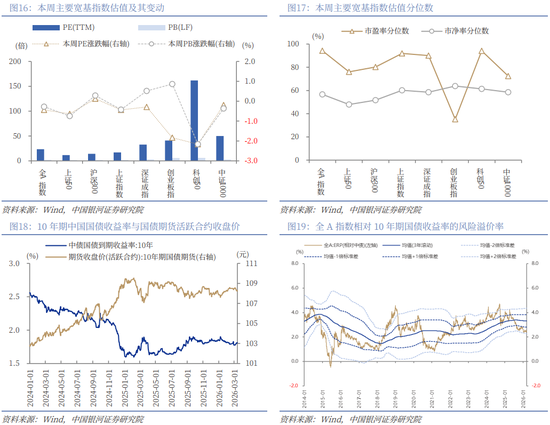 银河策略:“十五五”定调 A股韧性体现在哪些板块? 第11张 银河策略:“十五五”定调 A股韧性体现在哪些板块? 第11张