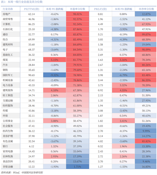 银河策略:“十五五”定调 A股韧性体现在哪些板块? 第12张 银河策略:“十五五”定调 A股韧性体现在哪些板块? 第12张