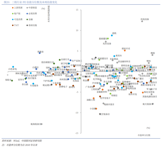 银河策略:“十五五”定调 A股韧性体现在哪些板块? 第13张 银河策略:“十五五”定调 A股韧性体现在哪些板块? 第13张