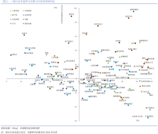 银河策略:“十五五”定调 A股韧性体现在哪些板块? 第14张 银河策略:“十五五”定调 A股韧性体现在哪些板块? 第14张