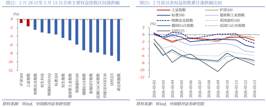 银河策略:“十五五”定调 A股韧性体现在哪些板块? 第15张 银河策略:“十五五”定调 A股韧性体现在哪些板块? 第15张