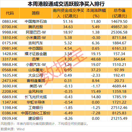 600111,稀土龙头大动作!逾50亿港元爆买油气龙头股 第1张 600111,稀土龙头大动作!逾50亿港元爆买油气龙头股 第1张