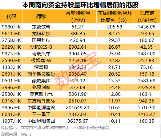 600111,稀土龙头大动作!逾50亿港元爆买油气龙头股 第2张 600111,稀土龙头大动作!逾50亿港元爆买油气龙头股 第2张
