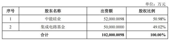 鑫华科技IPO:产品单价下跌,创始股东清仓离场 第3张 鑫华科技IPO:产品单价下跌,创始股东清仓离场 第3张