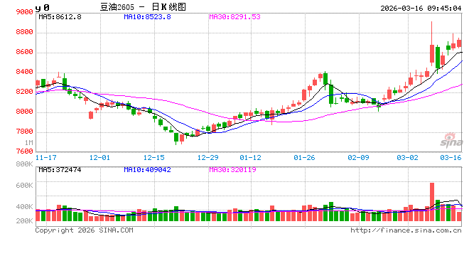 华泰期货:国际冲突不断,油脂大幅波动 第2张 华泰期货:国际冲突不断,油脂大幅波动 第2张