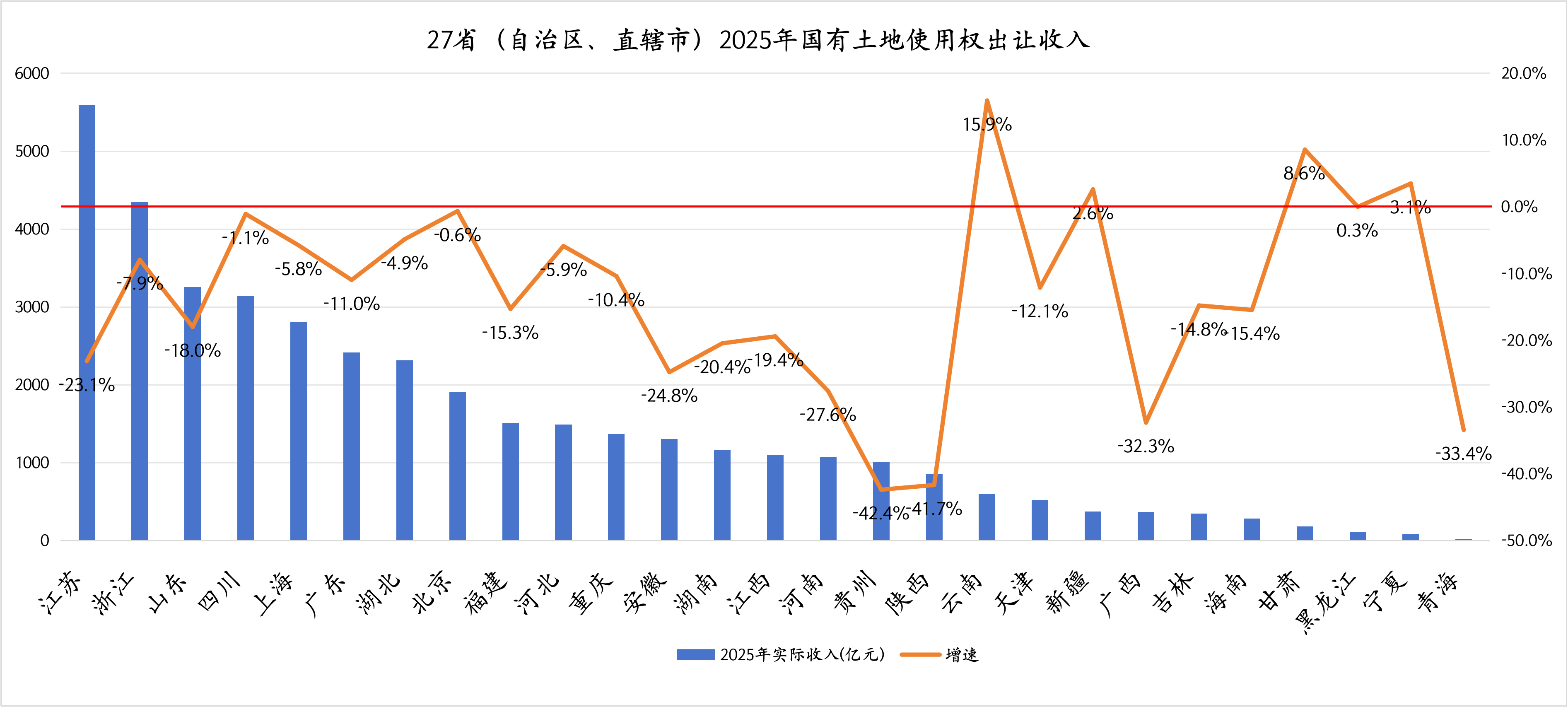 2026年预算草案解读：“第二本账”目标收入持平，土地市场能否迎来拐点？  第2张