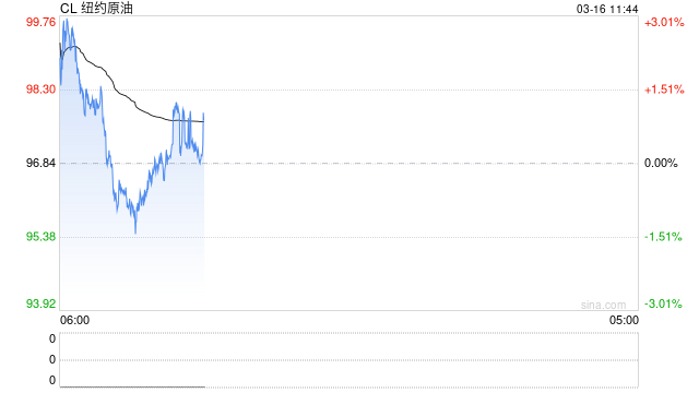 华泰期货:伊朗局势动荡,商品市场维持高波动 第2张 华泰期货:伊朗局势动荡,商品市场维持高波动 第2张