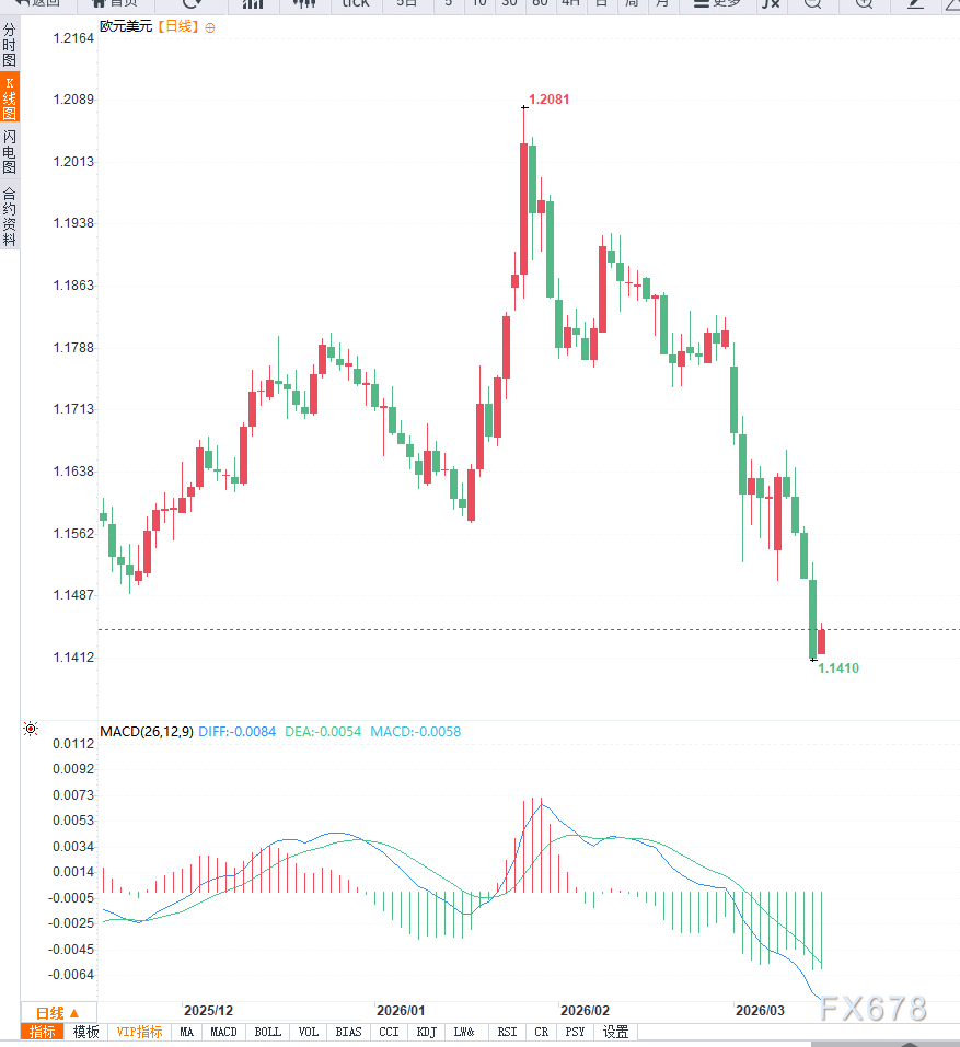 加拿大就业市场意外恶化叠加降息预期升温,施压加元走低 第2张 加拿大就业市场意外恶化叠加降息预期升温,施压加元走低 第2张