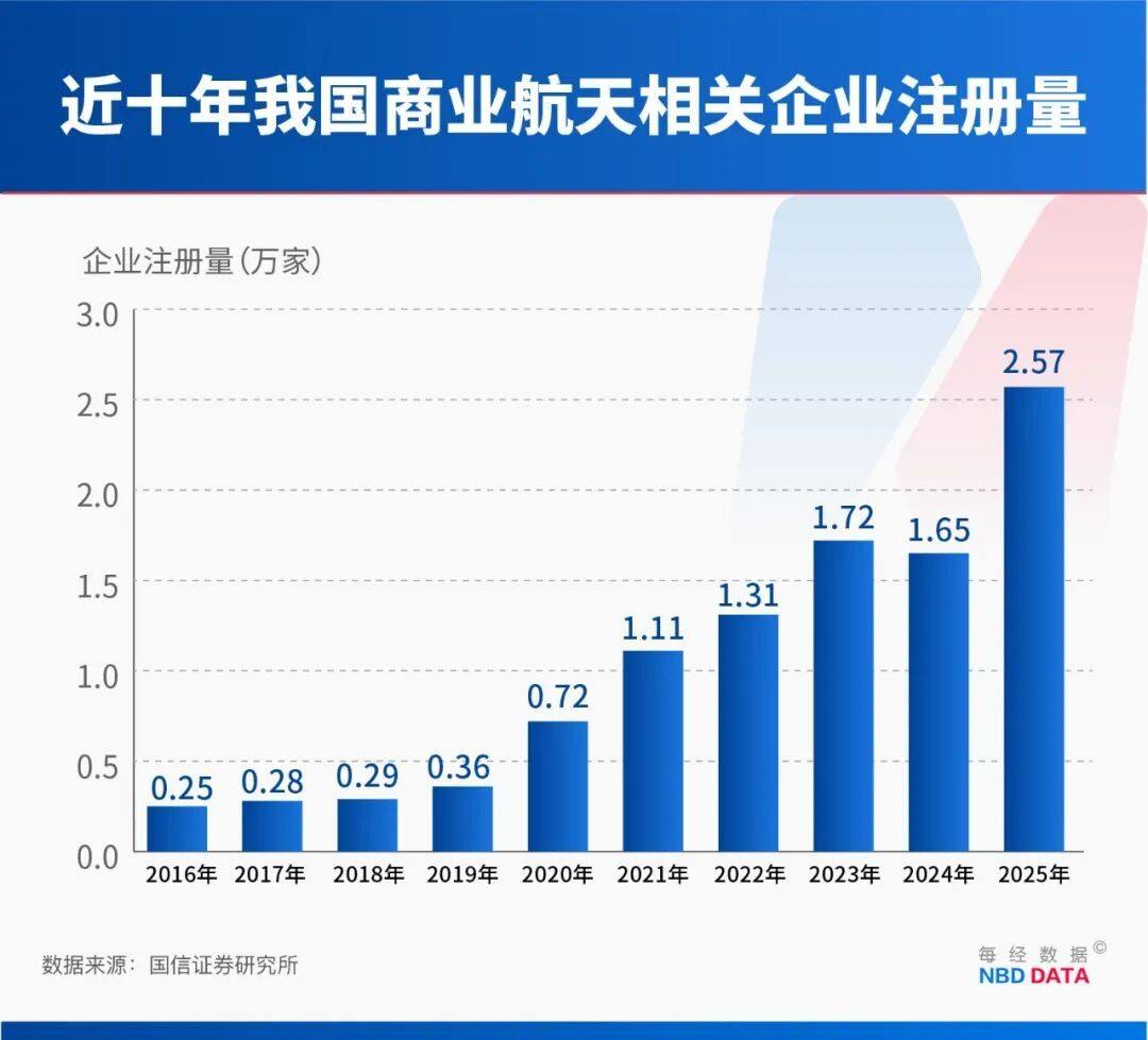 万亿元级蓝海起飞!商业航天2.0时代,保险业如何“摘星”? 第1张 万亿元级蓝海起飞!商业航天2.0时代,保险业如何“摘星”? 第1张