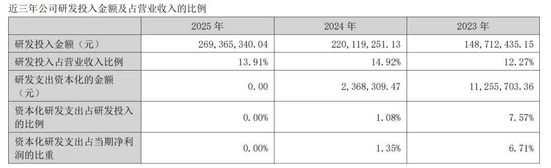 考普乐净利润下滑4.54%，2.2亿逆势扩容重防腐涂料  第7张