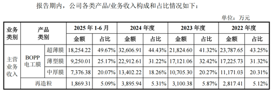 嘉德利IPO核心竞争力被问询，表兄弟控股超95%  第1张