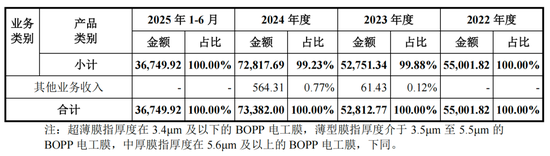 嘉德利IPO核心竞争力被问询，表兄弟控股超95%  第2张