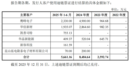 嘉德利IPO核心竞争力被问询，表兄弟控股超95%  第11张