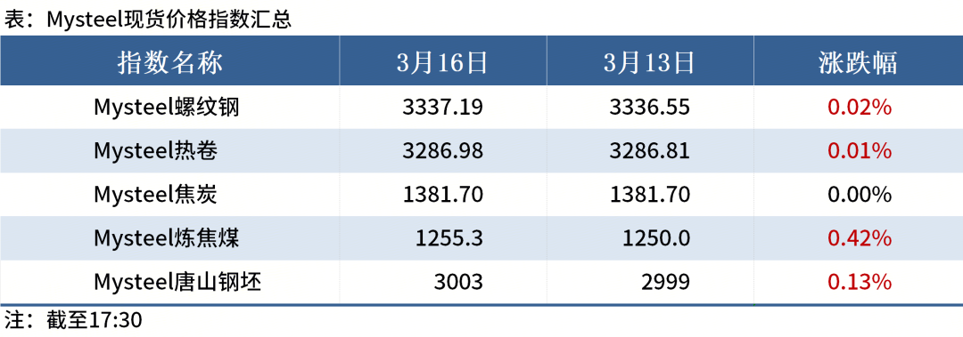Mysteel晚餐:前2月中国粗钢产量下降,上周全球铁矿发运增加 第3张 Mysteel晚餐:前2月中国粗钢产量下降,上周全球铁矿发运增加 第3张