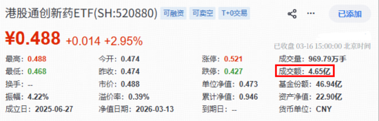 港股医药再反击,机会来了?华宝基金港股通创新药ETF(520880)、港股通医疗ETF携手涨超2%终结三连阴 第1张 港股医药再反击,机会来了?华宝基金港股通创新药ETF(520880)、港股通医疗ETF携手涨超2%终结三连阴 第1张