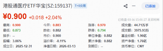港股医药再反击,机会来了?华宝基金港股通创新药ETF(520880)、港股通医疗ETF携手涨超2%终结三连阴 第2张 港股医药再反击,机会来了?华宝基金港股通创新药ETF(520880)、港股通医疗ETF携手涨超2%终结三连阴 第2张