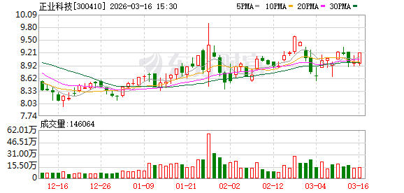 正业科技：公司2026年一季度生产经营情况一切正常  第1张