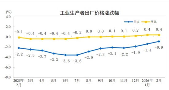 国家统计局：国际油价波动对中国输入影响还需观察  第1张