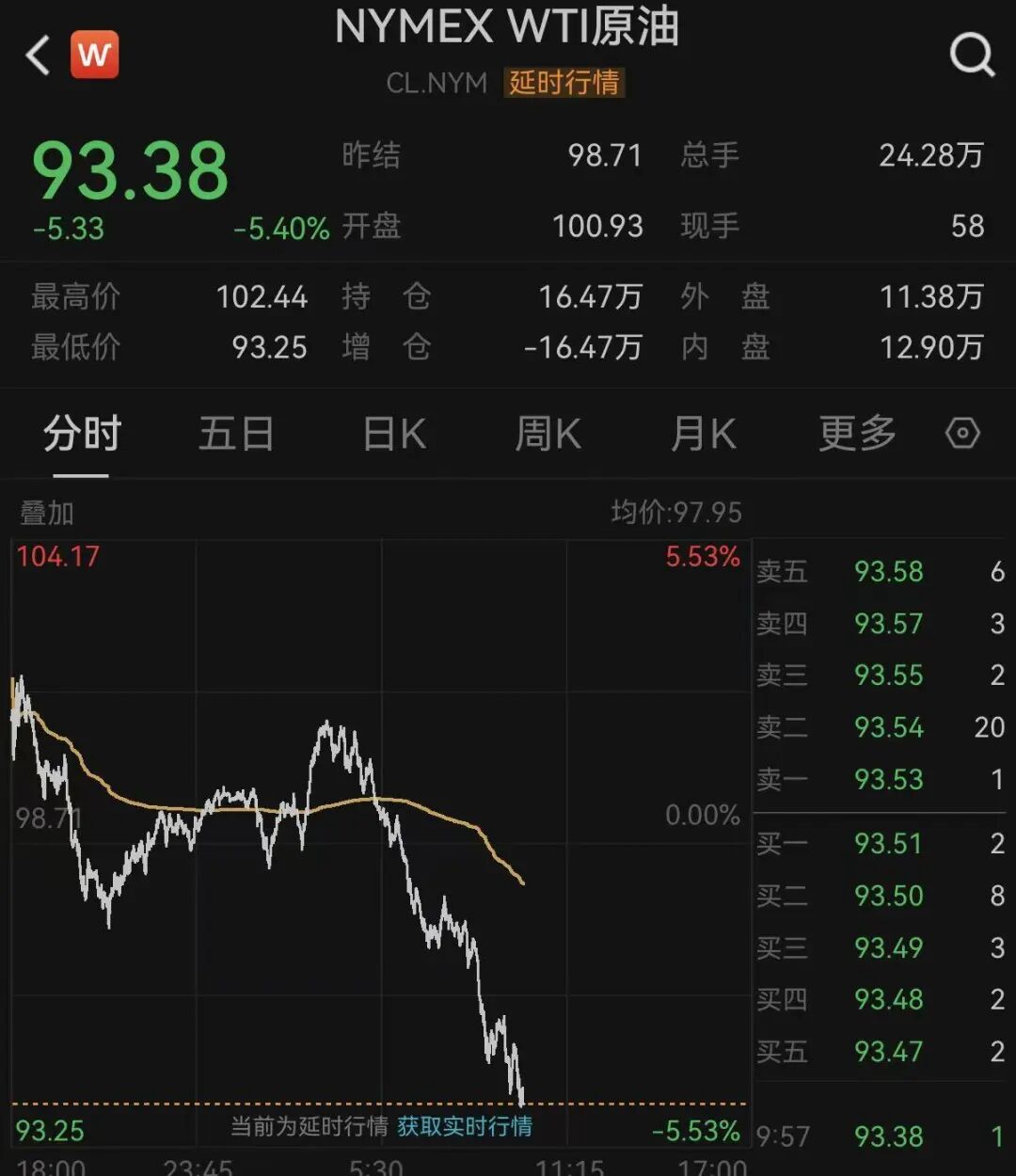 突变!原油暴跌!美股、黄金、白银爆发!特朗普,最新发声!霍尔木兹海峡大消息 第2张 突变!原油暴跌!美股、黄金、白银爆发!特朗普,最新发声!霍尔木兹海峡大消息 第2张